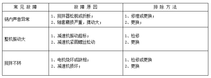預溶化罐常見故障及排除