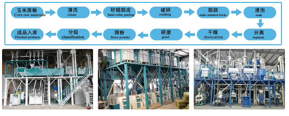 玉米加工設備廠家